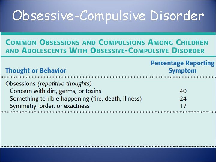 Obsessive-Compulsive Disorder 