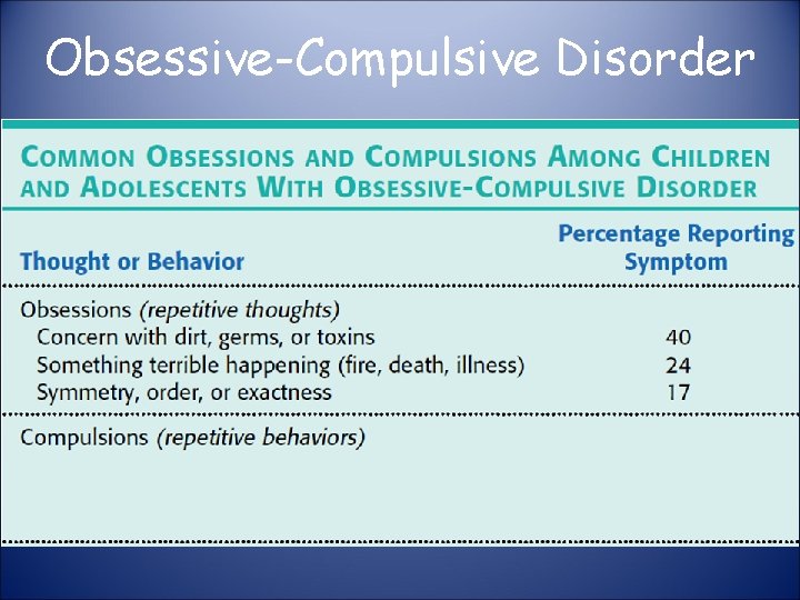 Obsessive-Compulsive Disorder 