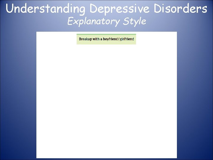Understanding Depressive Disorders Explanatory Style 