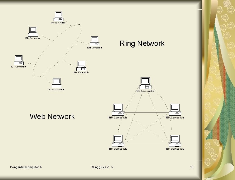 Ring Network Web Network Pengantar Komputer A Minggu ke 2 - 9 10 