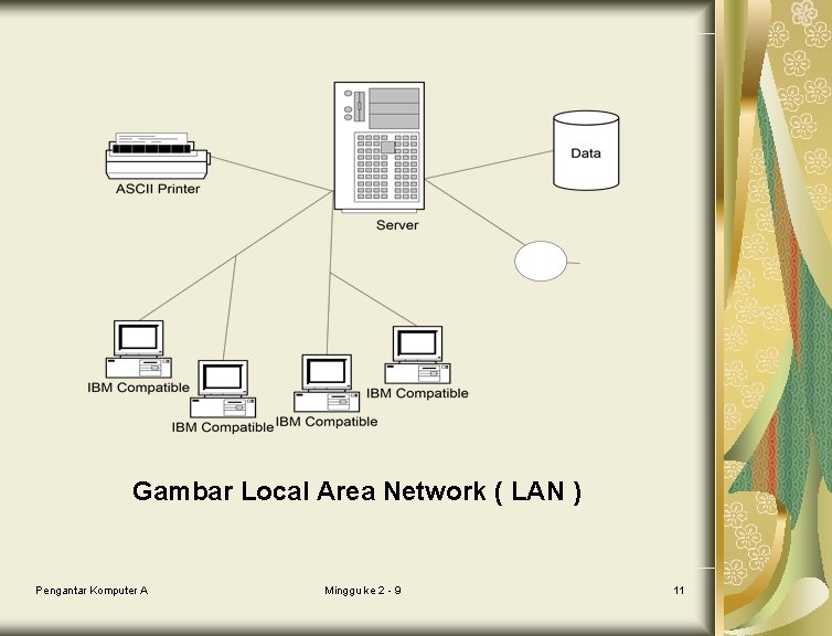 Gambar Local Area Network ( LAN ) Pengantar Komputer A Minggu ke 2 -
