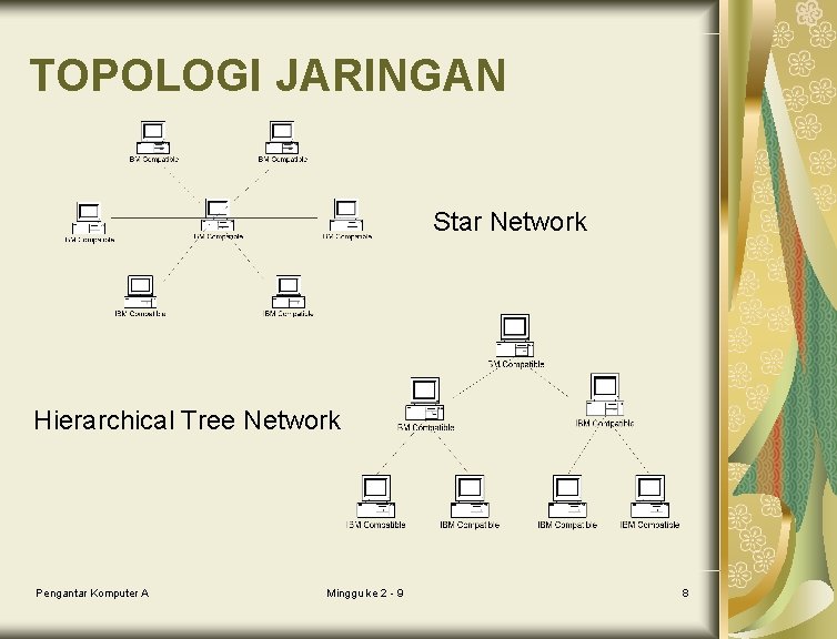 TOPOLOGI JARINGAN Star Network Hierarchical Tree Network Pengantar Komputer A Minggu ke 2 -