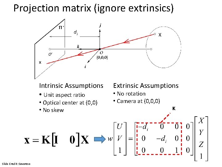 Projection matrix (ignore extrinsics) di O’ x X (0, 0, 0) Intrinsic Assumptions •