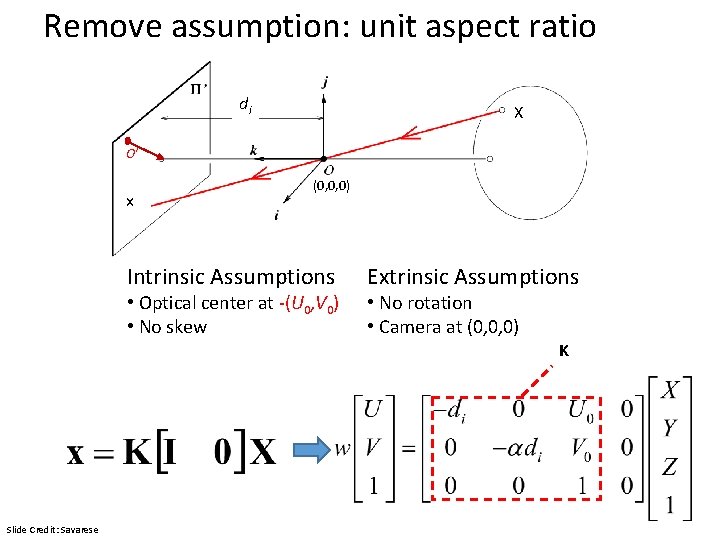 Remove assumption: unit aspect ratio di X O’ O’ x (0, 0, 0) Intrinsic