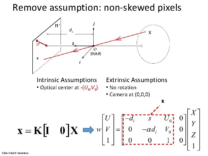 Remove assumption: non-skewed pixels di X O’ O’ x (0, 0, 0) Intrinsic Assumptions