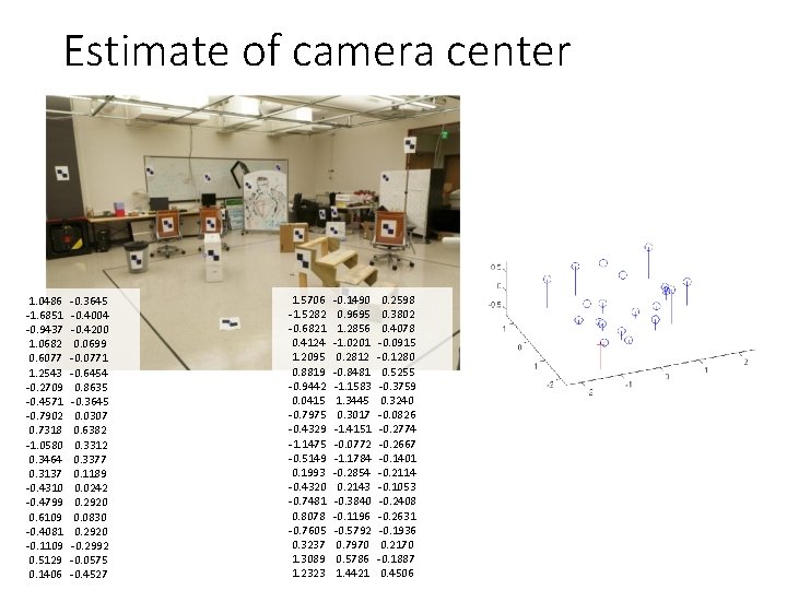 Estimate of camera center 1. 0486 -0. 3645 -1. 6851 -0. 4004 -0. 9437