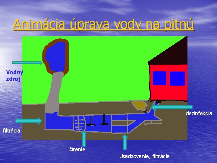 Animácia úprava vody na pitnú Vodný zdroj dezinfekcia filtrácia čírenie Usadzovanie, filtrácia Animácia úprava vody na pitnú Vodný zdroj dezinfekcia filtrácia čírenie Usadzovanie, filtrácia