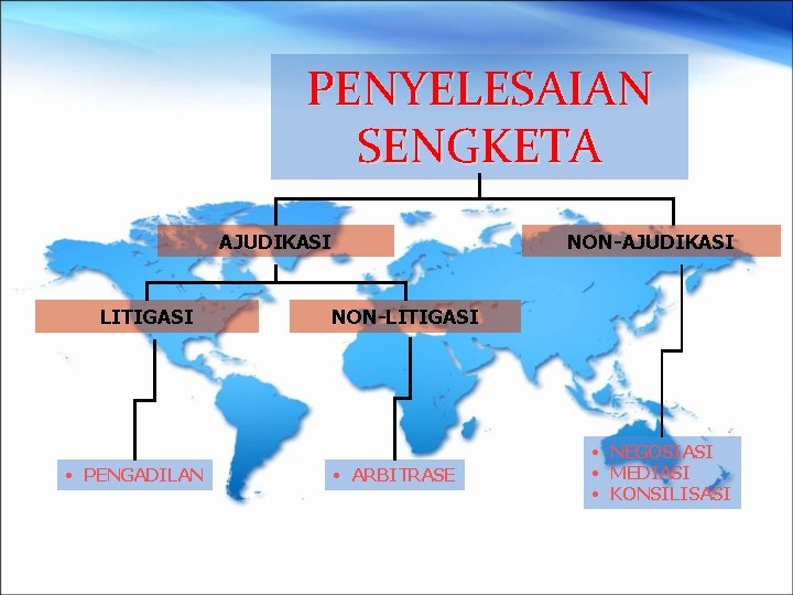 PENYELESAIAN SENGKETA AJUDIKASI LITIGASI • PENGADILAN NON-AJUDIKASI NON-LITIGASI • ARBITRASE • NEGOSIASI • MEDIASI