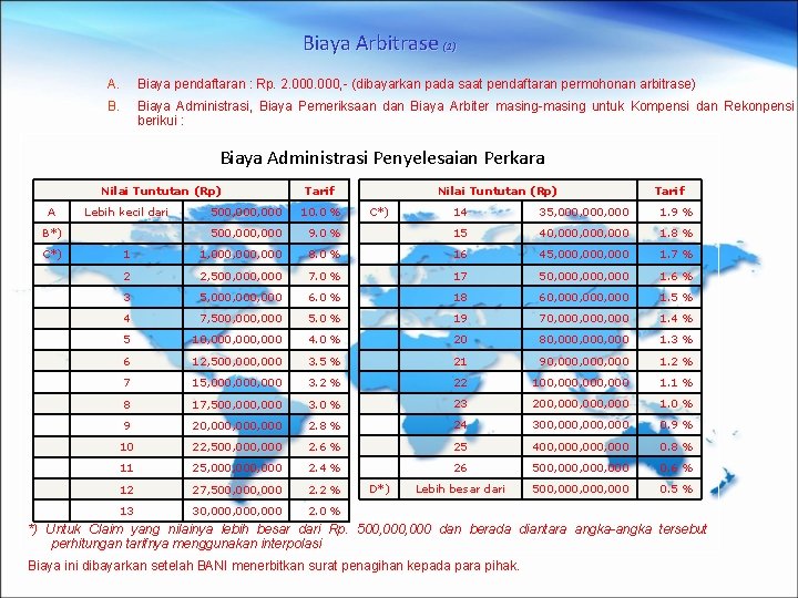 Biaya Arbitrase (1) A. Biaya pendaftaran : Rp. 2. 000, - (dibayarkan pada saat