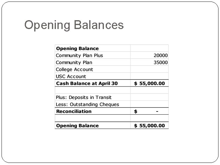 Opening Balances 