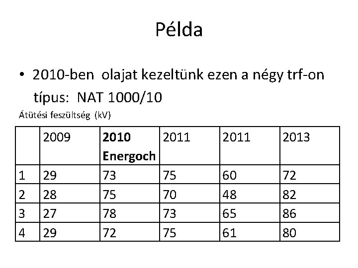 Példa • 2010 -ben olajat kezeltünk ezen a négy trf-on típus: NAT 1000/10 Átütési