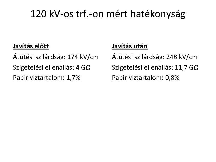 120 k. V-os trf. -on mért hatékonyság Javítás előtt Javítás után Átütési szilárdság: 174