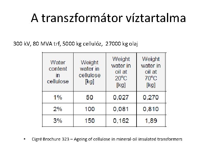 A transzformátor víztartalma 300 k. V, 80 MVA trf, 5000 kg cellulóz, 27000 kg