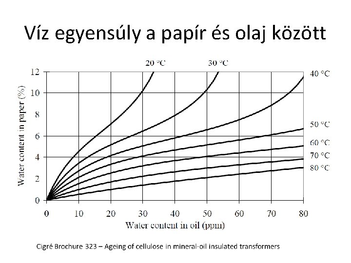 Víz egyensúly a papír és olaj között 