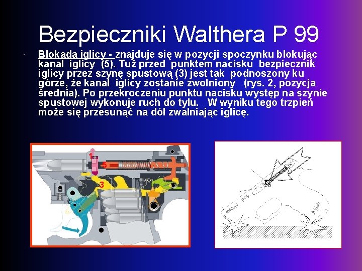 Bezpieczniki Walthera P 99 Blokada iglicy - znajduje się w pozycji spoczynku blokując kanał