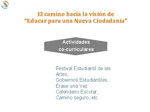 El camino hacia la visión de “Educar para una Nueva Ciudadanía” Actividades co-curriculares Evaluación