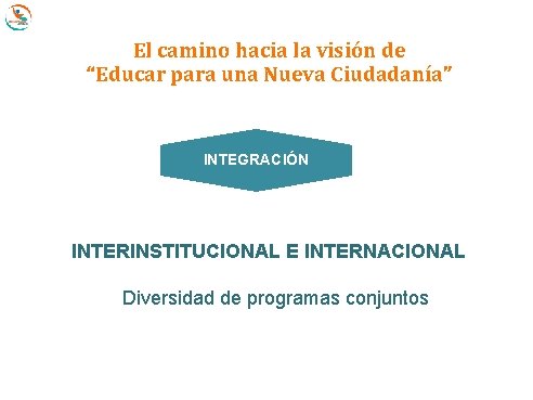 El camino hacia la visión de “Educar para una Nueva Ciudadanía” INTEGRACIÓN T Evaluación