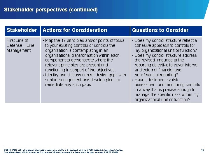 Stakeholder perspectives (continued) Stakeholder Actions for Consideration Questions to Consider First Line of Defense