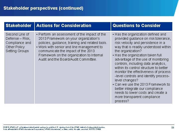 Stakeholder perspectives (continued) Stakeholder Actions for Consideration Questions to Consider Second Line of Defense