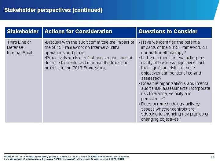 Stakeholder perspectives (continued) Stakeholder Actions for Consideration Third Line of Defense - Internal Audit