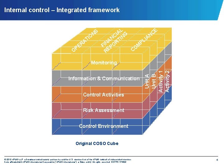 Internal control – Integrated framework NS O I AT R E P O AL