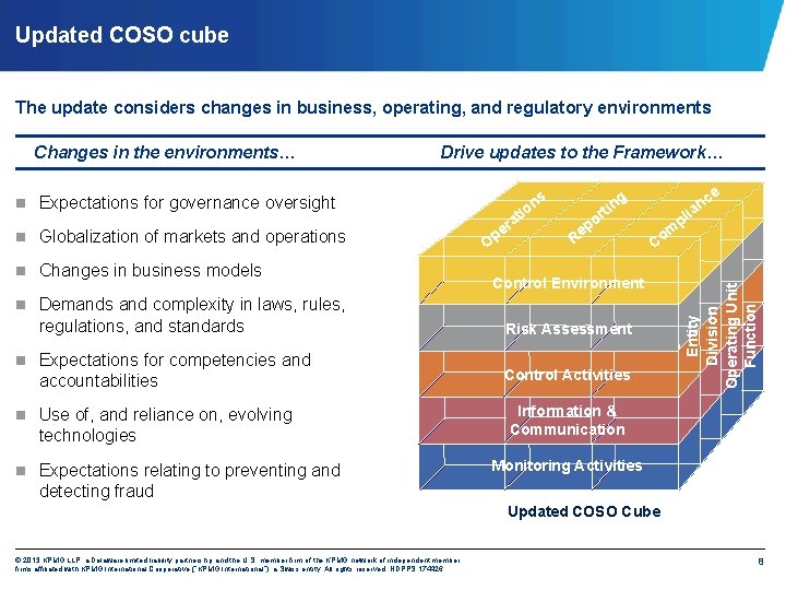 Updated COSO cube The update considers changes in business, operating, and regulatory environments Drive