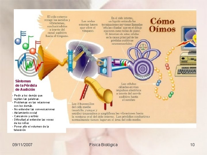 Síntomas de la Pérdida de Audición - Pedir a los demás que repitan las