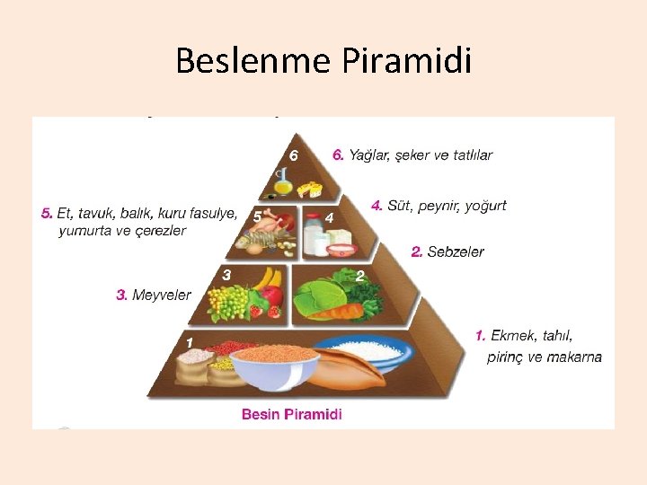 Beslenme Piramidi 