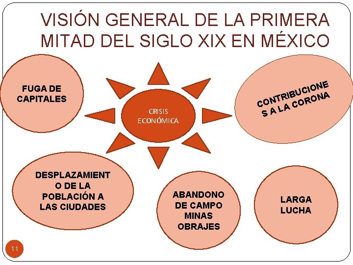 VISIÓN GENERAL DE LA PRIMERA MITAD DEL SIGLO XIX EN MÉXICO FUGA DE CAPITALES