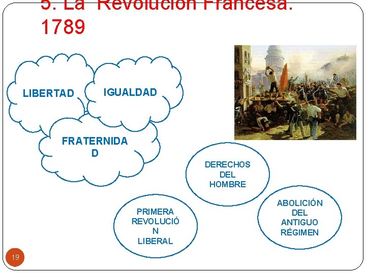 5. La Revolución Francesa. 1789 LIBERTAD IGUALDAD FRATERNIDA D DERECHOS DEL HOMBRE PRIMERA REVOLUCIÓ