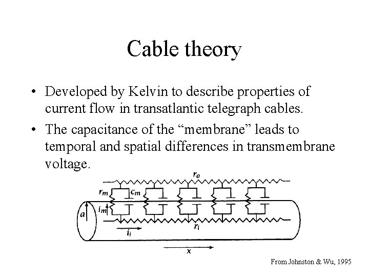 Cable theory • Developed by Kelvin to describe properties of current flow in transatlantic
