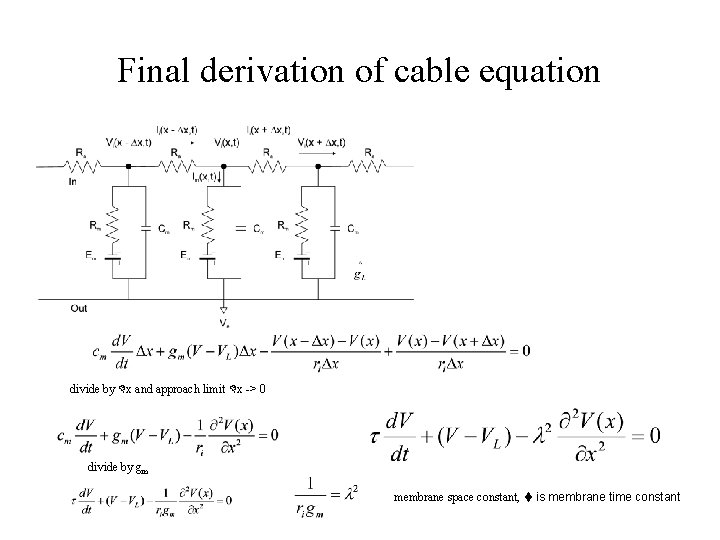 Final derivation of cable equation divide by Dx and approach limit Dx -> 0