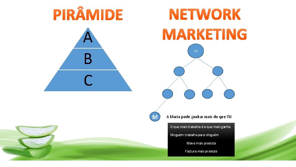 NETWORK MARKETING PIR MIDE A B C TU M Maria A Maria pode ganhar