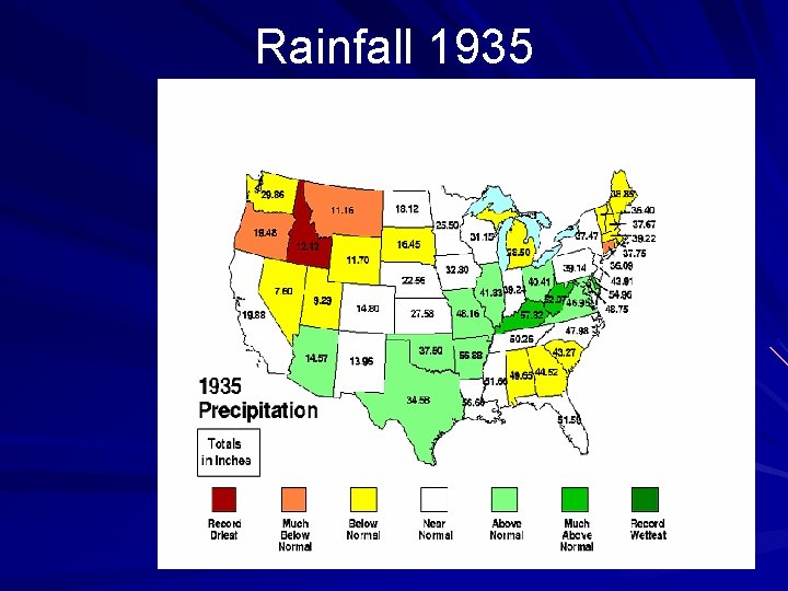 Rainfall 1935 