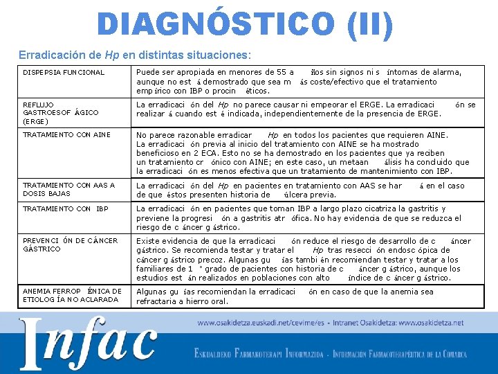 DIAGNÓSTICO (II) Erradicación de Hp en distintas situaciones: DISPEPSIA FUNCIONAL Puede ser apropiada en