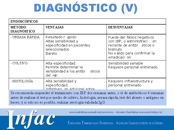 DIAGNÓSTICO (V) ENDOSCÓPICOS MÉTODO DIAGNÓSTICO VENTAJAS DESVENTAJAS - UREASA RÁPIDA Resultado r ápido Altas