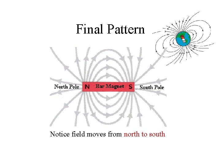 Final Pattern Notice field moves from north to south 
