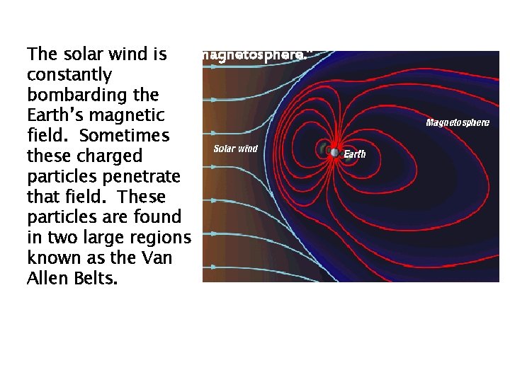 The Earth’s magnetic field extends far into space. It iswind calledisthe “magnetosphere. ” The