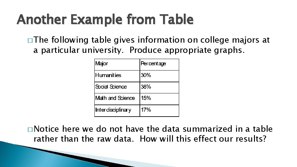 Another Example from Table � The following table gives information on college majors at
