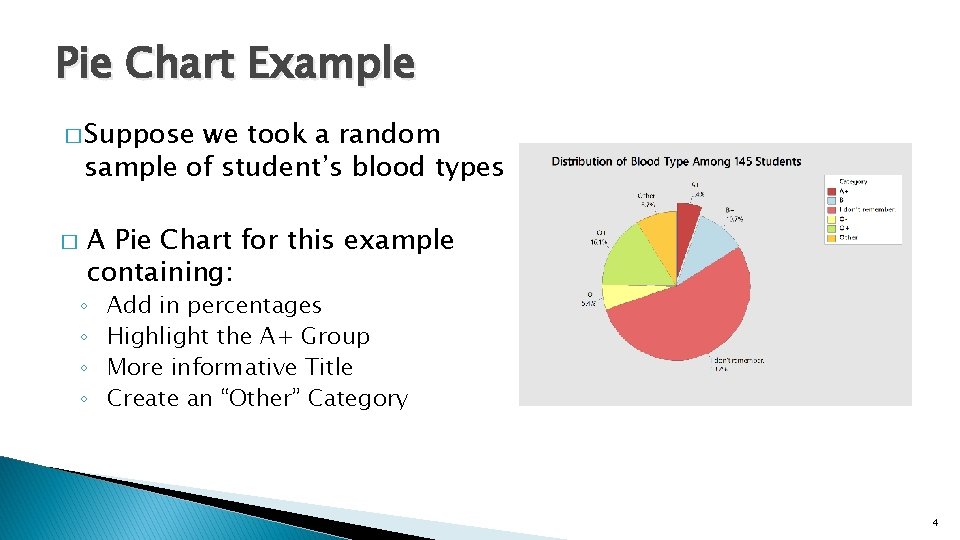 Pie Chart Example � Suppose we took a random sample of student’s blood types