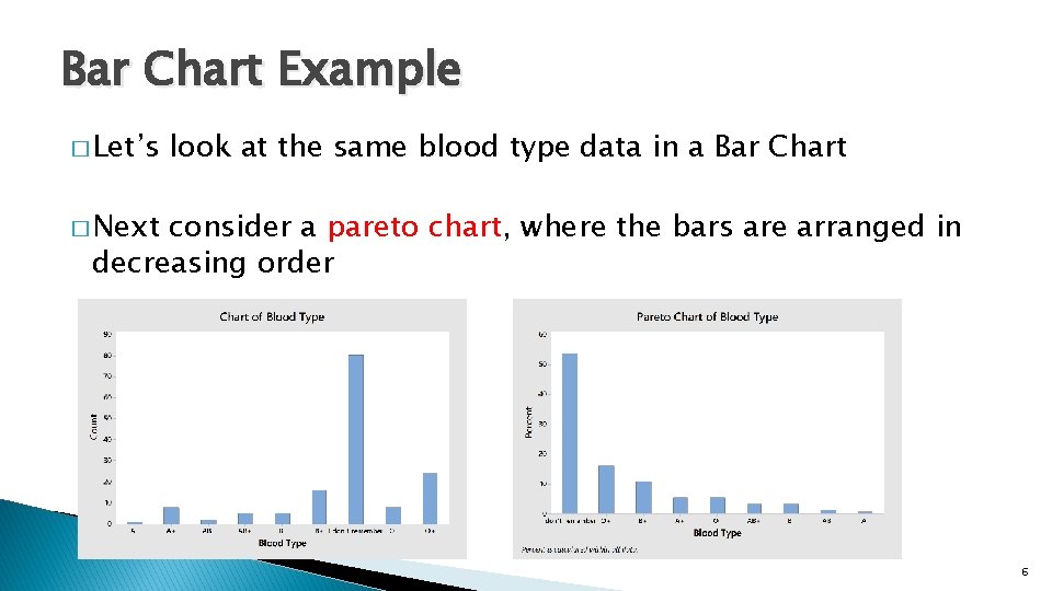 Bar Chart Example � Let’s look at the same blood type data in a