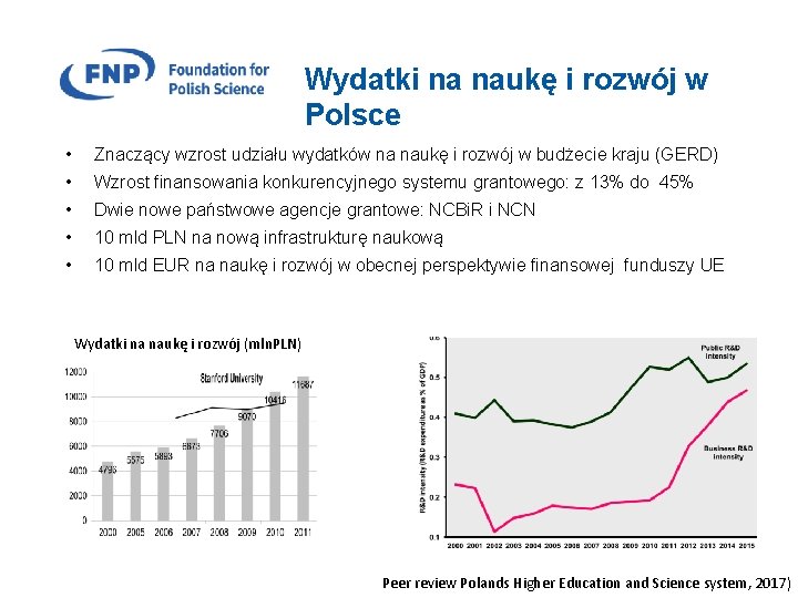 Wydatki na naukę i rozwój w Polsce • Znaczący wzrost udziału wydatków na naukę