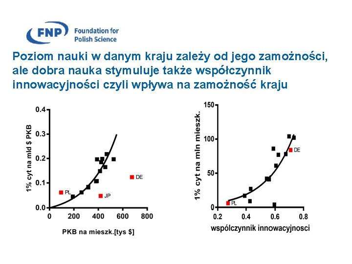 Poziom nauki w danym kraju zależy od jego zamożności, ale dobra nauka stymuluje także