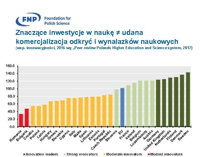 Znaczące inwestycje w naukę ≠ udana komercjalizacja odkryć i wynalazków naukowych (wsp. innowacyjności, 2016