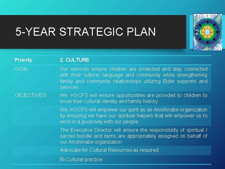 5 -YEAR STRATEGIC PLAN 21 Priority 2. CULTURE GOAL Our services ensure children are