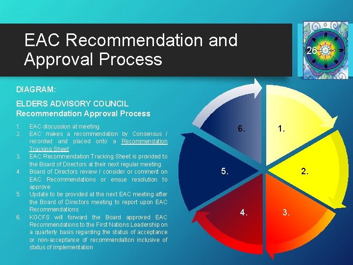 EAC Recommendation and Approval Process 26 DIAGRAM: ELDERS ADVISORY COUNCIL Recommendation Approval Process 1.