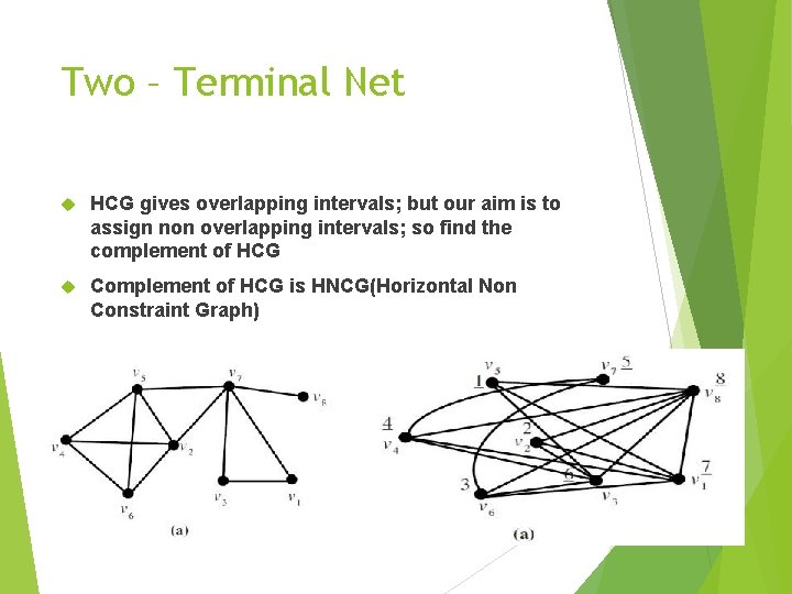 Two – Terminal Net HCG gives overlapping intervals; but our aim is to assign