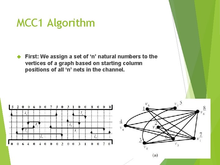 MCC 1 Algorithm First: We assign a set of ‘n’ natural numbers to the