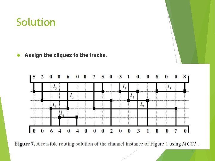 Solution Assign the cliques to the tracks. 