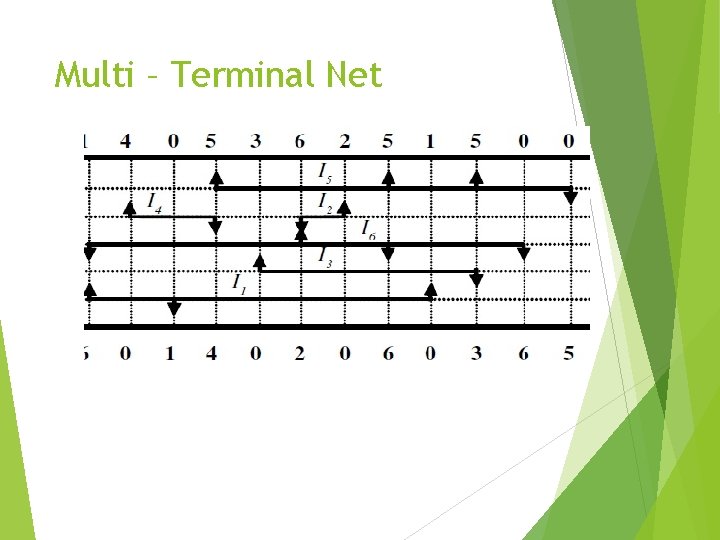 Multi – Terminal Net 